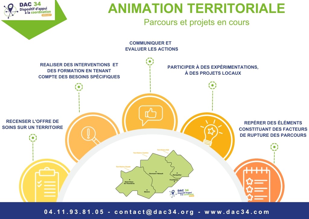 Animation territoriale démarche globale