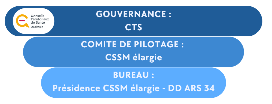 Gouvernance PTSM 34