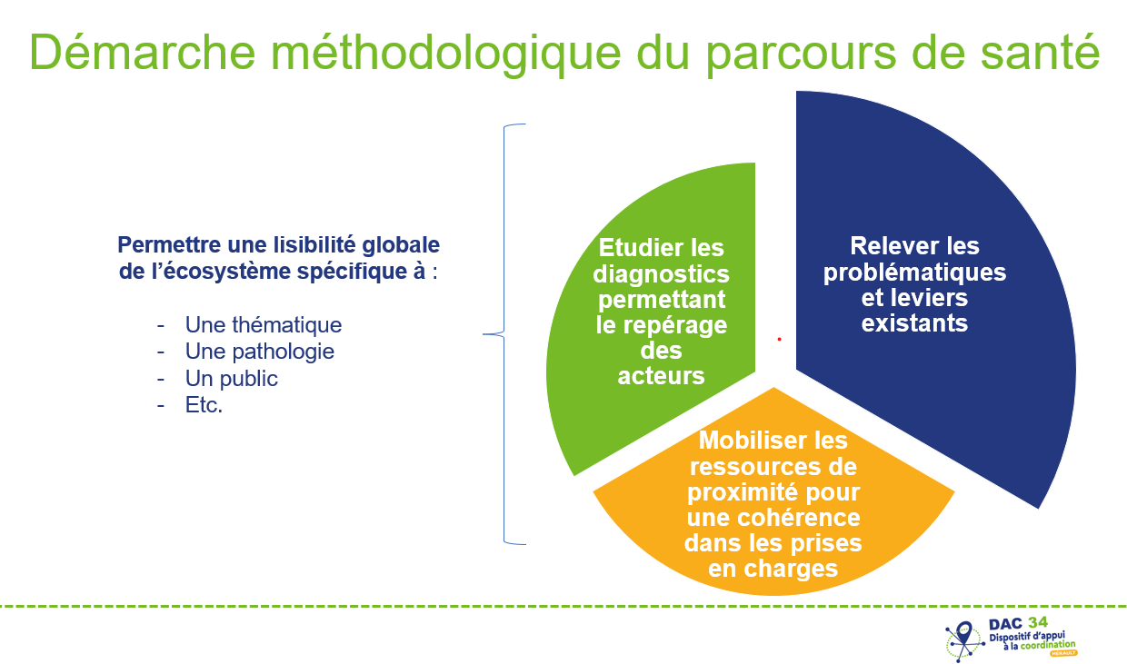 Démarche méthodologie des parcours de santé