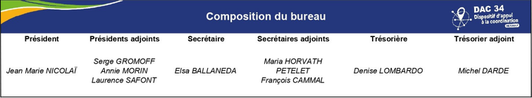 Bureau DAC 34 2026